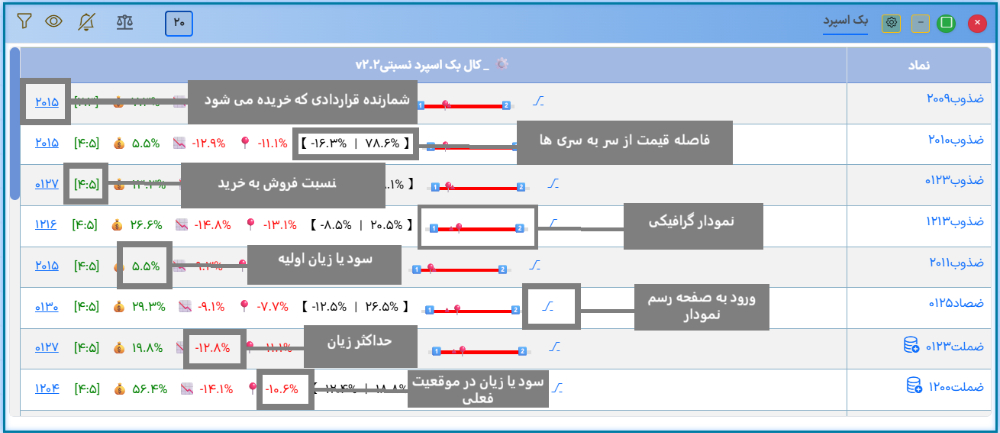 پیاده سازی استراتژی کال بک اسپرد نسبتی آپشن باز