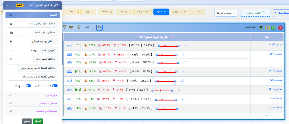 پیاده سازی استراتژی کال بک اسپرد نسبتی آپشن باز