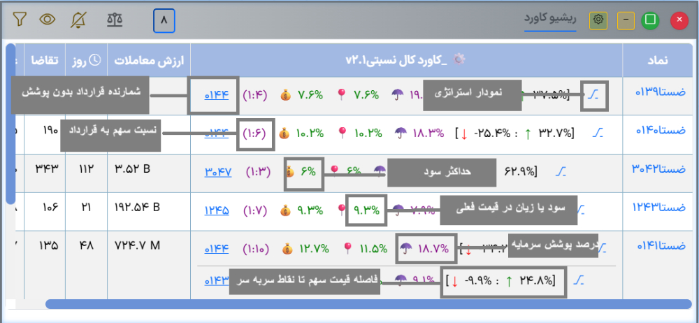 پیاده سازی استراتژی کاوردکال نسبتی آپشن باز