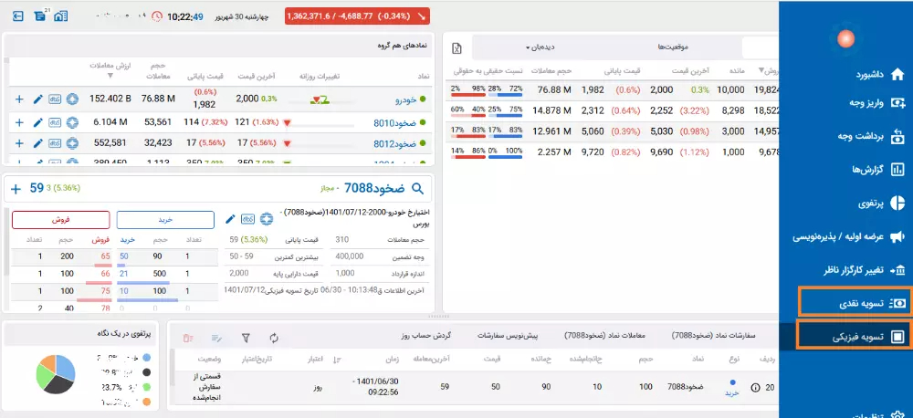 اعمال تسویه فیزیکی نقدی قراردادهای اپشن پنل صحرا