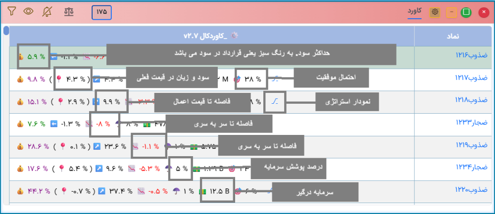 پیاده سازی استراتژی کاوردکال آپشن باز