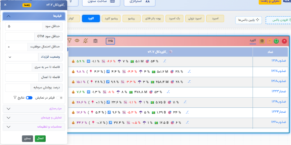 پیاده سازی استراتژی کاوردکال آپشن باز