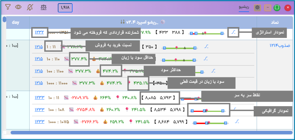 پیاده سازی استراتژی ریشو اسپرد آپشن باز