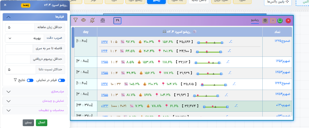 پیاده سازی استراتژی ریشو اسپرد آپشن باز