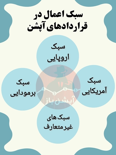سبک اعمال قراردادهای آپشن