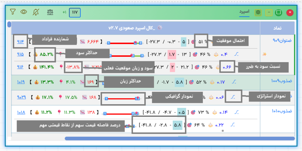 پیاده سازی کال اسپرد صعودی آپشن باز