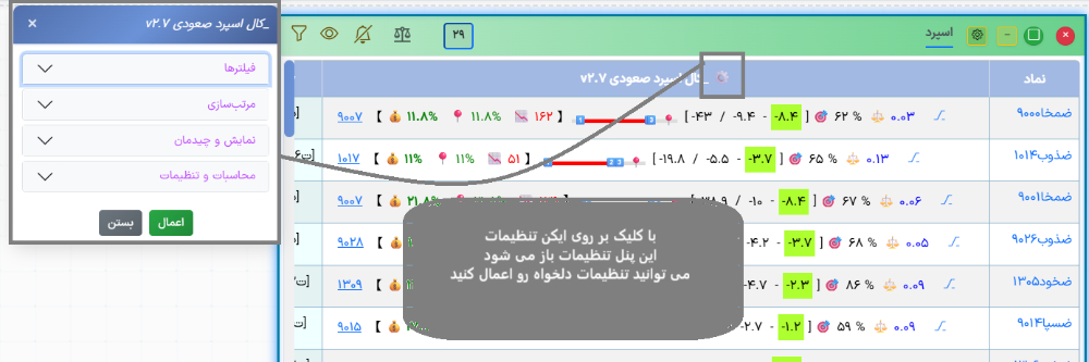 پیاده سازی کال اسپرد صعودی آپشن باز