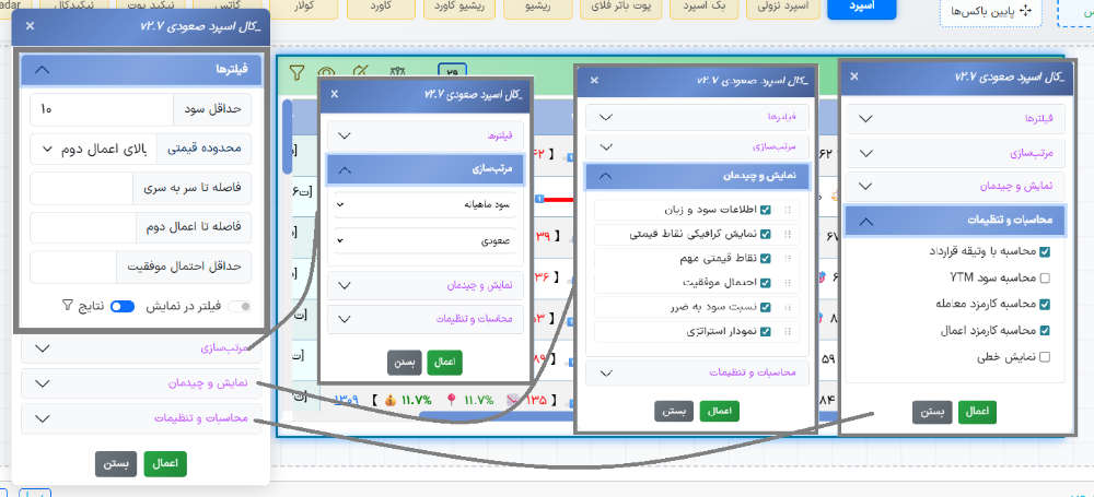 پیاده سازی کال اسپرد صعودی آپشن باز