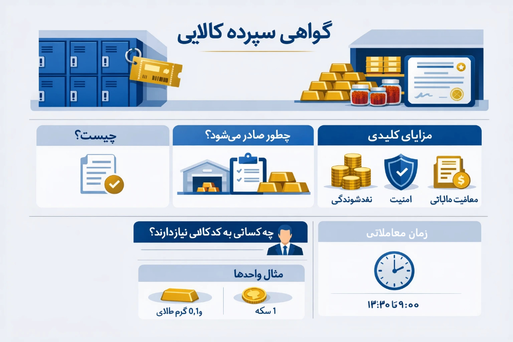 گواهی سپرده کالایی