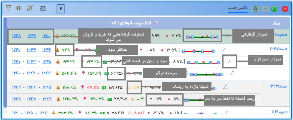پیاده سازی لانگ پوت باترفلای آپشن باز