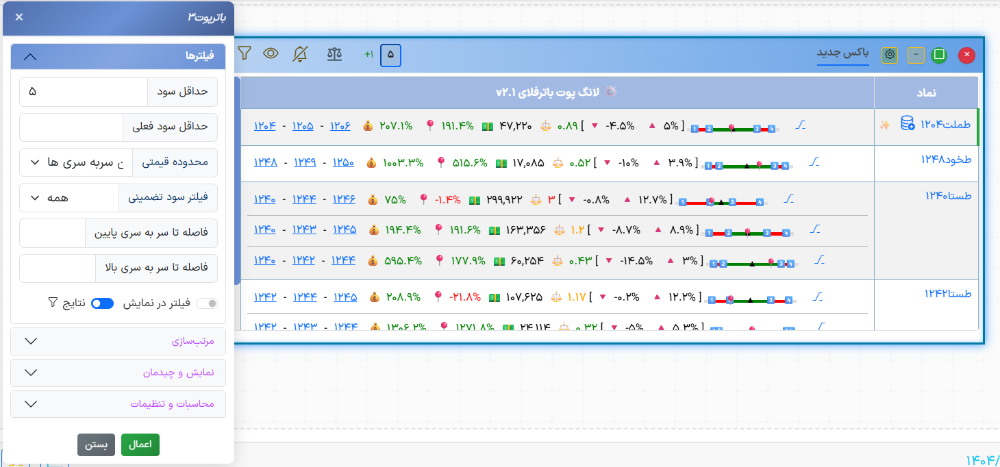 پیاده سازی لانگ پوت باترفلای آپشن باز