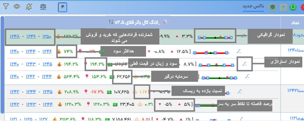 پیاده سازی لانگ کال باترفلای آپشن باز