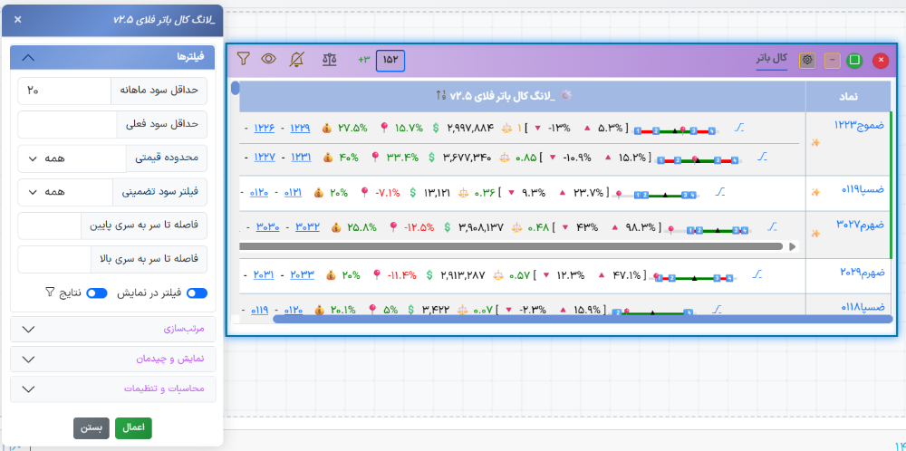 پیاده سازی لانگ کال باترفلای آپشن باز