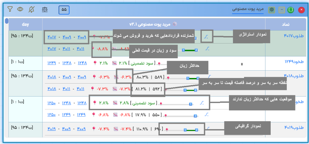 پیاده سازی مرید پوت مصنوعی آپشن باز