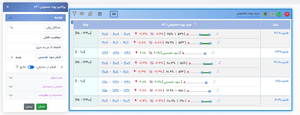 پیاده سازی مرید پوت مصنوعی آپشن باز