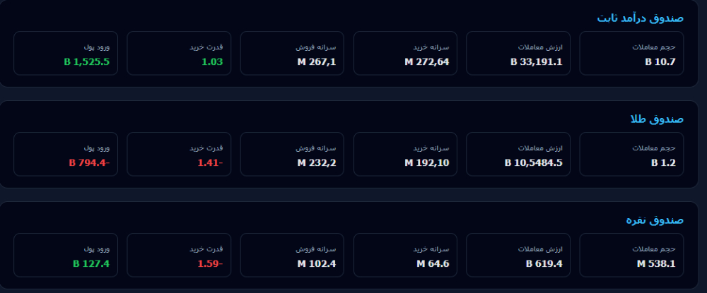 تحلیل رفتار معاملاتی ایستگاه پایانی 1404