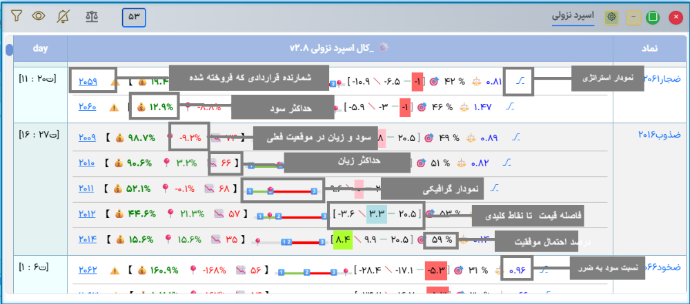پیاده سازی کال اسپرد نزولی آپشن باز