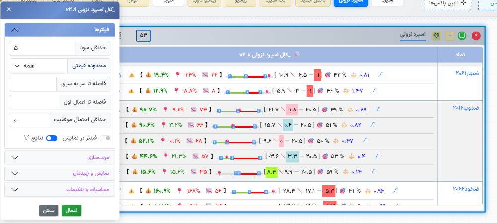 پیاده سازی کال اسپرد نزولی آپشن باز