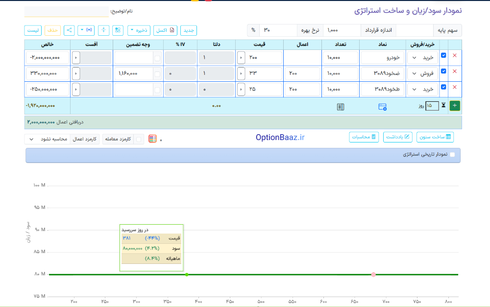 استراتژی کانورژن Conversion اختیار معامله