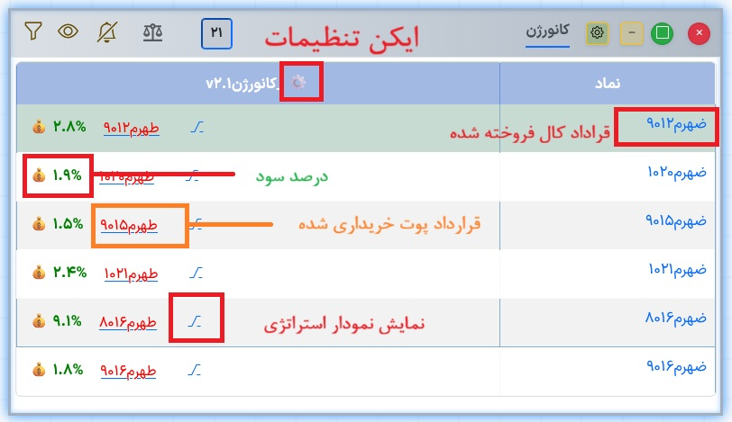 پیاده سازی استراتژی کانورژن آپشن باز